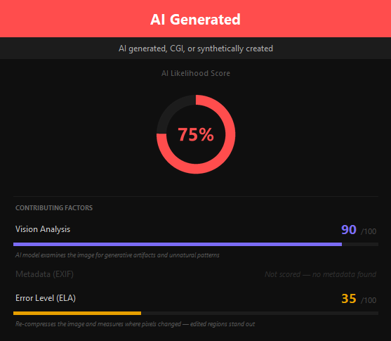 AIVerify result showing AI Generated verdict
